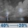 Tonight: A chance of showers and thunderstorms before 9pm, then a chance of showers and thunderstorms between 9pm and 3am. Mostly cloudy. Low around 63, with temperatures rising to around 65 overnight. West wind 3 to 10 mph, with gusts as high as 17 mph. Chance of precipitation is 40%. New rainfall amounts less than a tenth of an inch possible. Tonight: Chance Showers And Thunderstorms